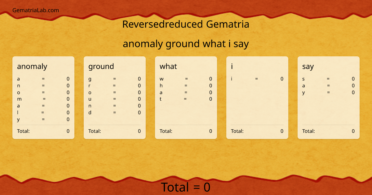 anomaly ground what i say in reversedreduced Gematria